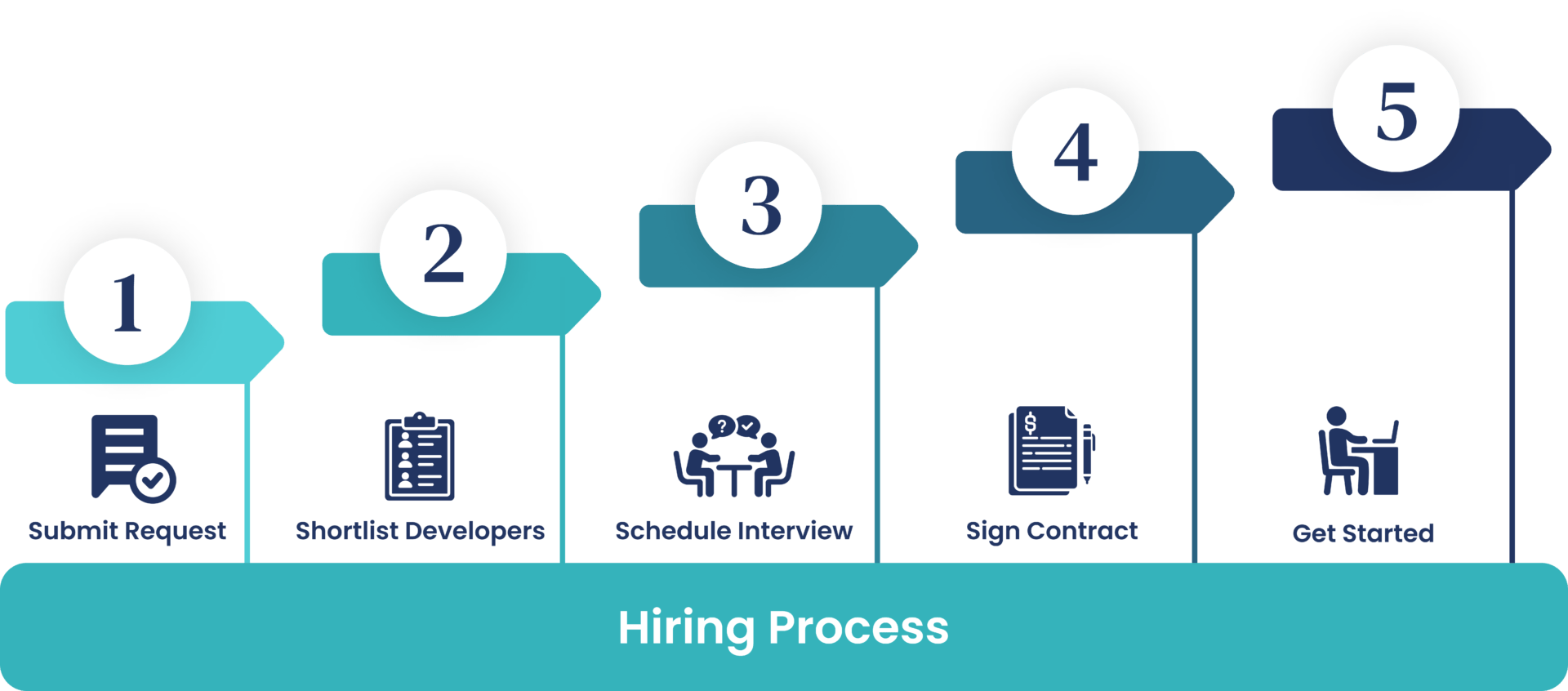 Hiring-process-ibiixo