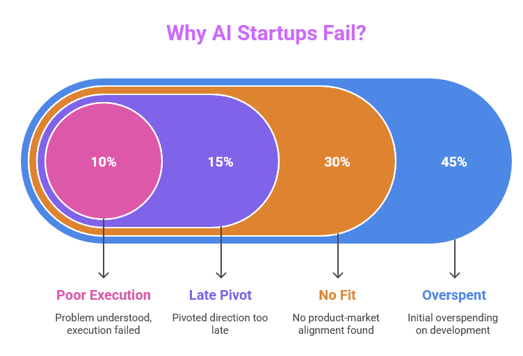 ai-mvp-development-ibiixo