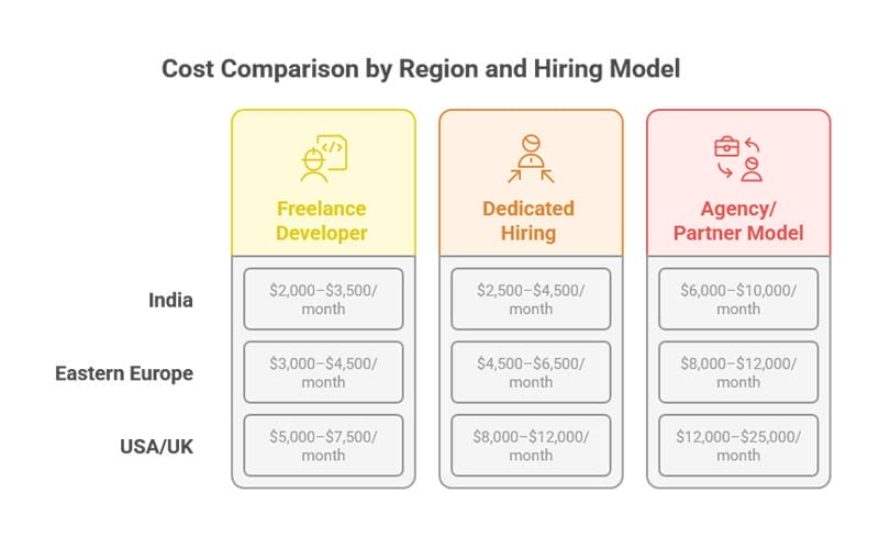cost-to-hire-AI-developer-ibiixo