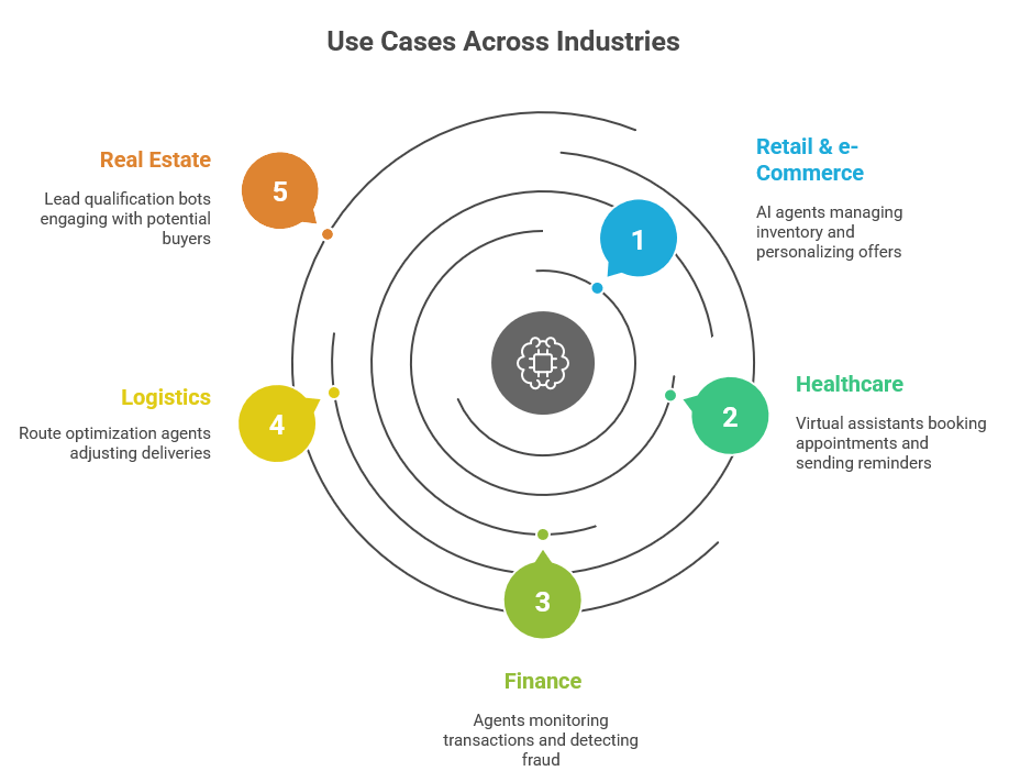 what-is-an-agent-platform-ibiixo